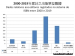 2019年度澳门图书出版状况报告 - 文化局