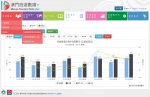  “澳门旅游数据+”新增酒店业的统计查询指标  - 新闻局