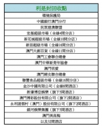  环保局设利是封回收点　鼓励市民自愿实践环保行为  - 新闻局