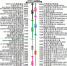  N3夜间线6至8月延长服务至两海滩  - 新闻局