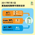  7月1日起实施缩短验车年期　车主应留意受检日期如期送检  - 新闻局