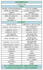  环保局适当暂存已收集废旧电池，争取第四季区域合作资源化处理  - 新闻局