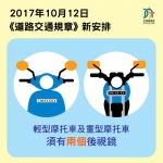  10月12日起摩托车应具两後视镜  - 新闻局